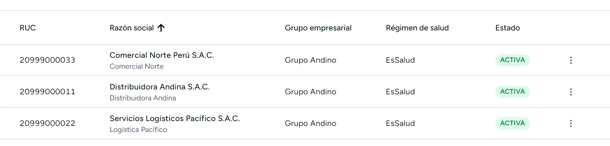 Lista de empresas de un mismo grupo empresarial con su RUC, régimen de salud y estado.